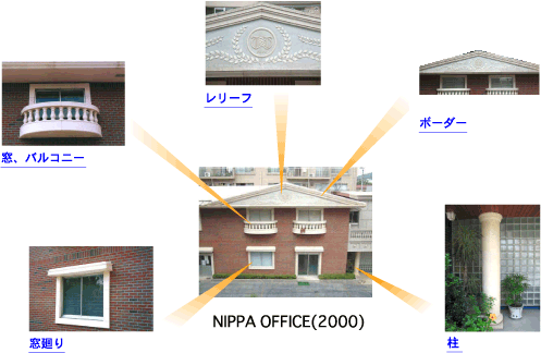 NIPPA OFFICE